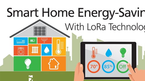 智能科技新突破 Semtech LoRa技术赋能Axino智能制冷解决方案