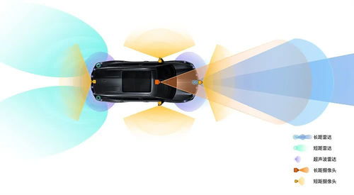 别拿开拓者跟汉兰达比，它们之间有代沟 智能科技的视角